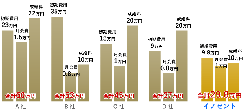 比較表