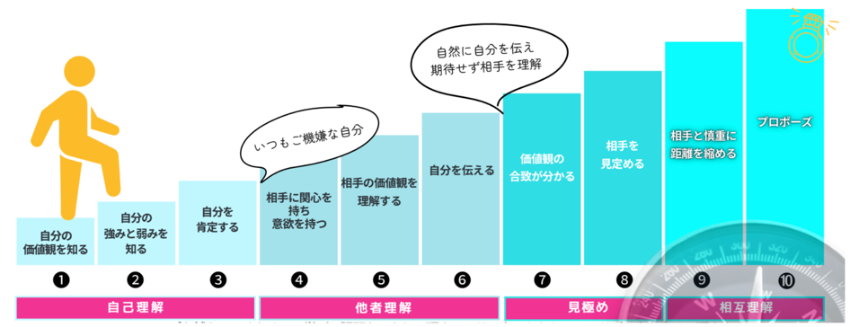 フロー