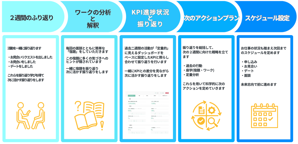 実際の流れ