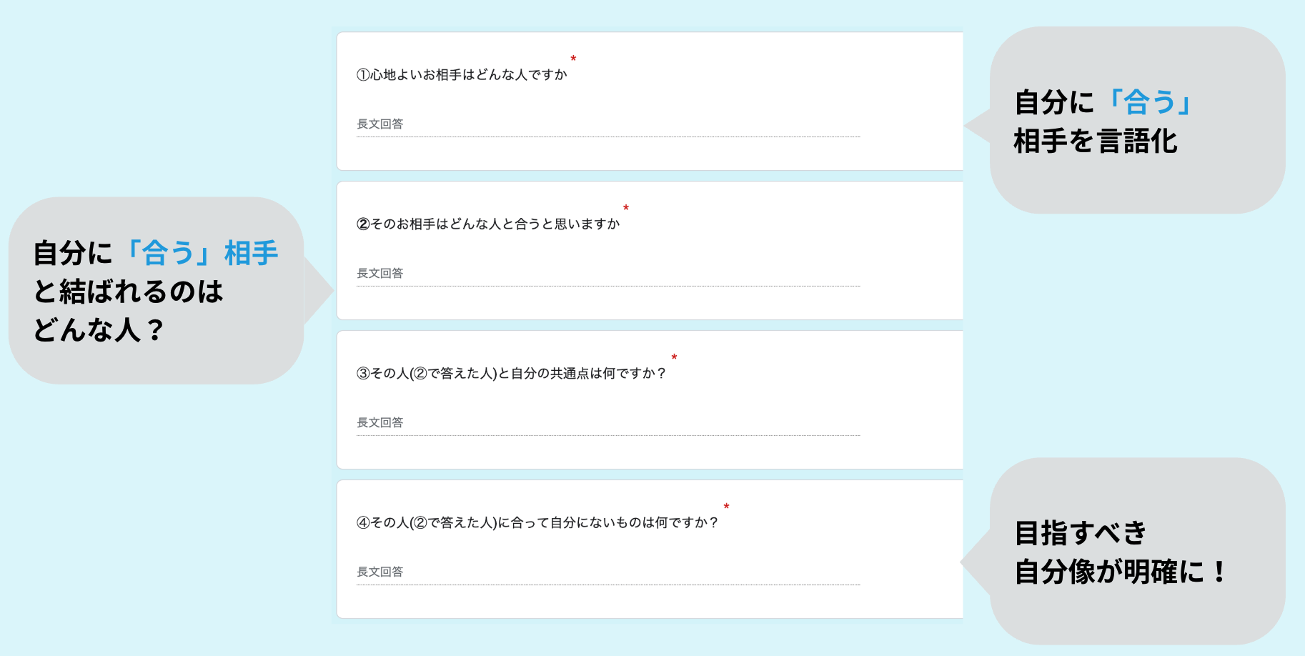 自己理解から→他者理解へ